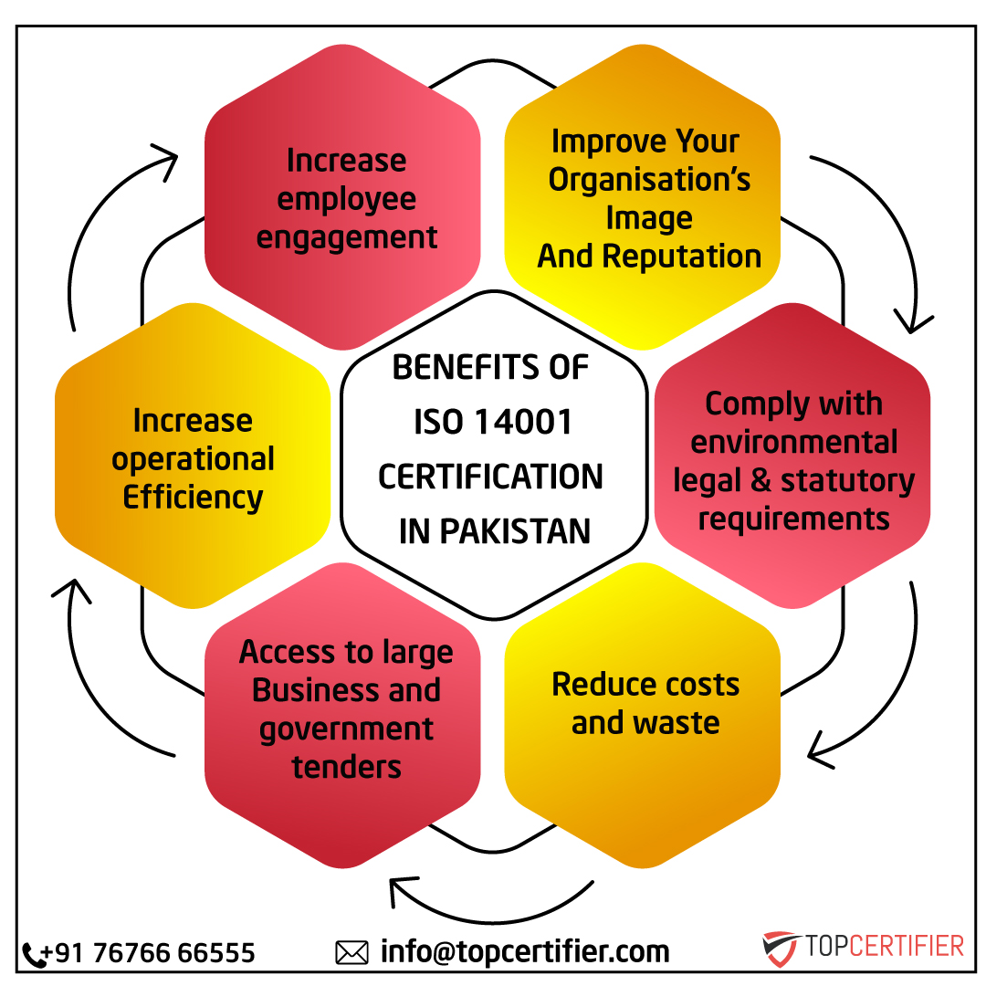 iso 14001 certification in Pakistan