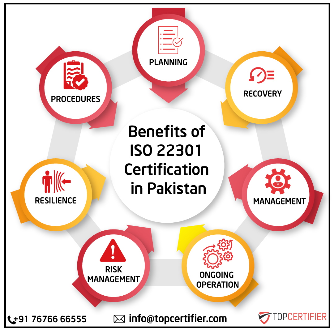iso 22301 in pakistan
