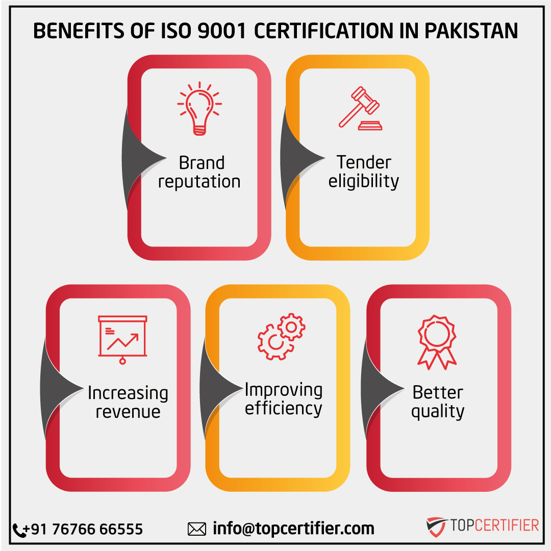 iso 9001 certification in Pakistan